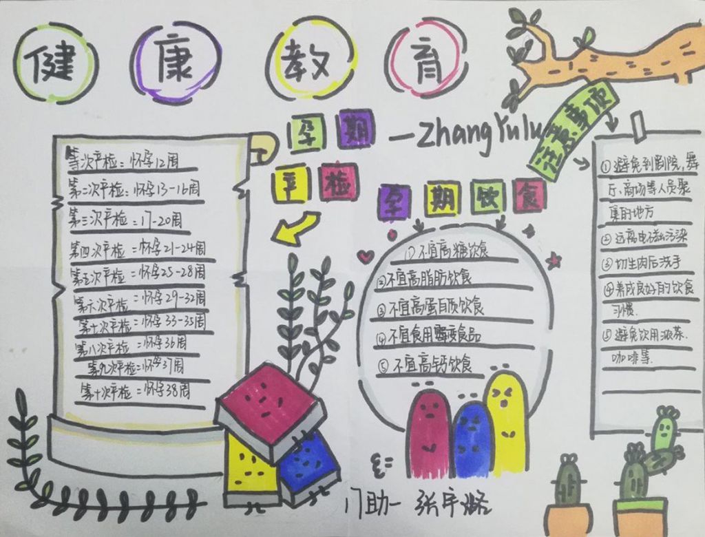 孕期健康教育手抄报,孕期产检及饮食 孕期健康教育手抄报,孕期产检及饮食