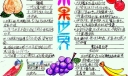 水果世界手抄报版面设计图