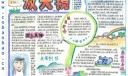 获奖手抄报版面设计：幸福放大镜