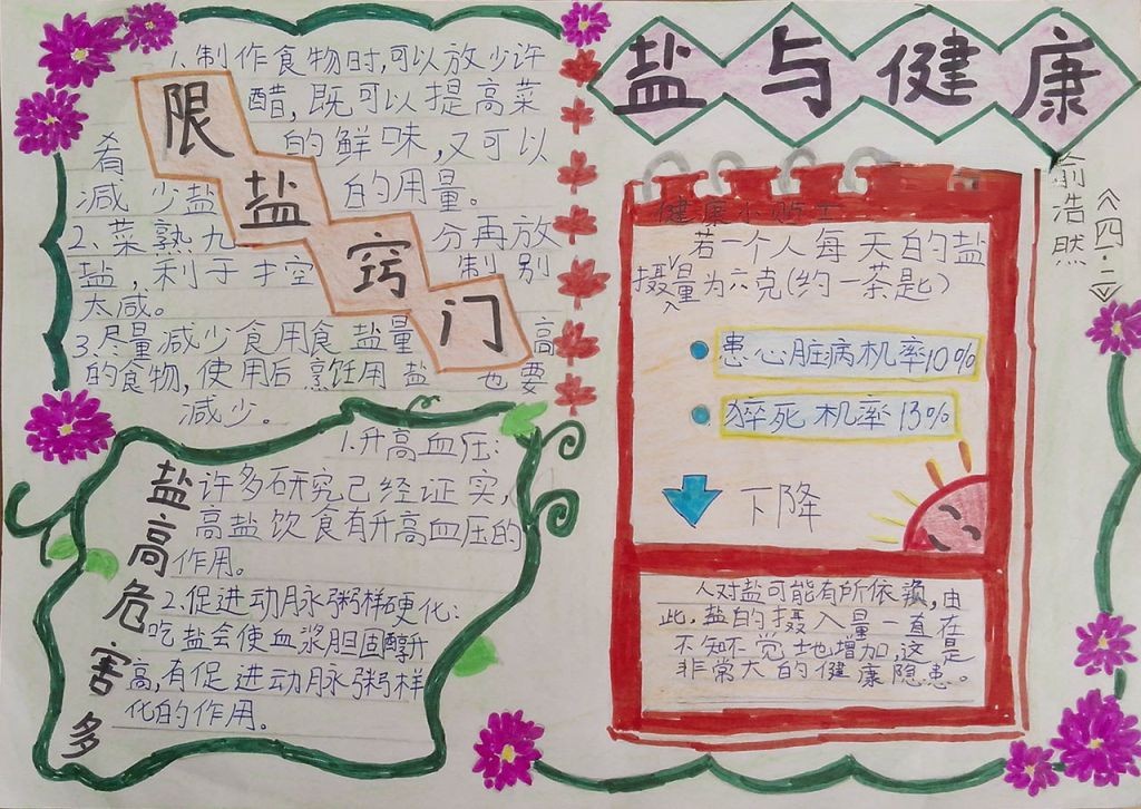 盐与健康手抄报资料大全