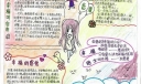 给力幸福手抄报版面设计图