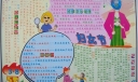 3.8妇女节手抄报图片欣赏