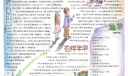 追梦手抄报设计图
