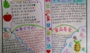 营养与健康手抄报内容