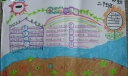 小学生学雷锋树新风手抄报