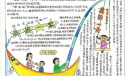 幸福交响乐手抄报图片