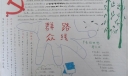党的群众路线手抄报