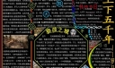 上下五千年手抄报图片