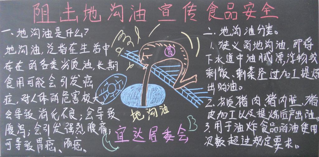 阻击地沟油宣传食品安全黑板报