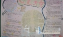 心灵天空手抄报版面设计图