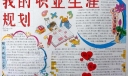 职业生涯规划手抄报