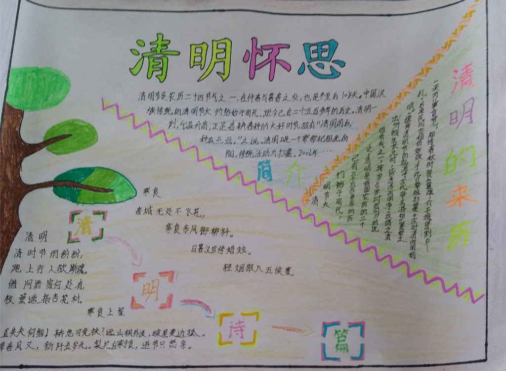 文明扫墓绿色清明手抄报
