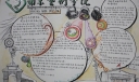 南京艺术学院手抄报作品
