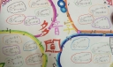 多音字手抄报图片大全