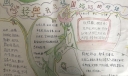 国学润我心手抄报图片