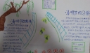 4年级清明节手抄报欣赏