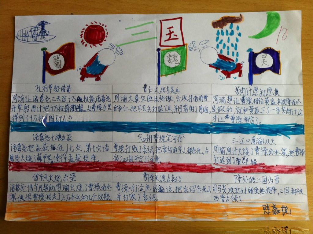 三国手抄报图片