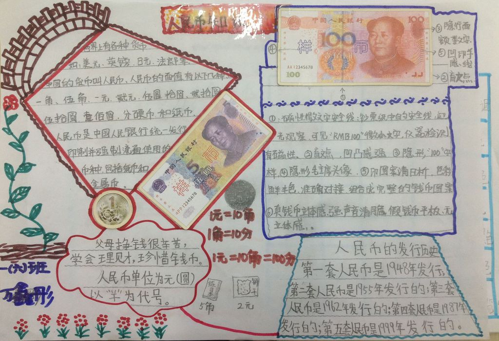 人民币手抄报版面设计图