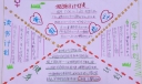 寒假计划手抄报图片