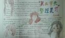 第二单元整理复习手抄报