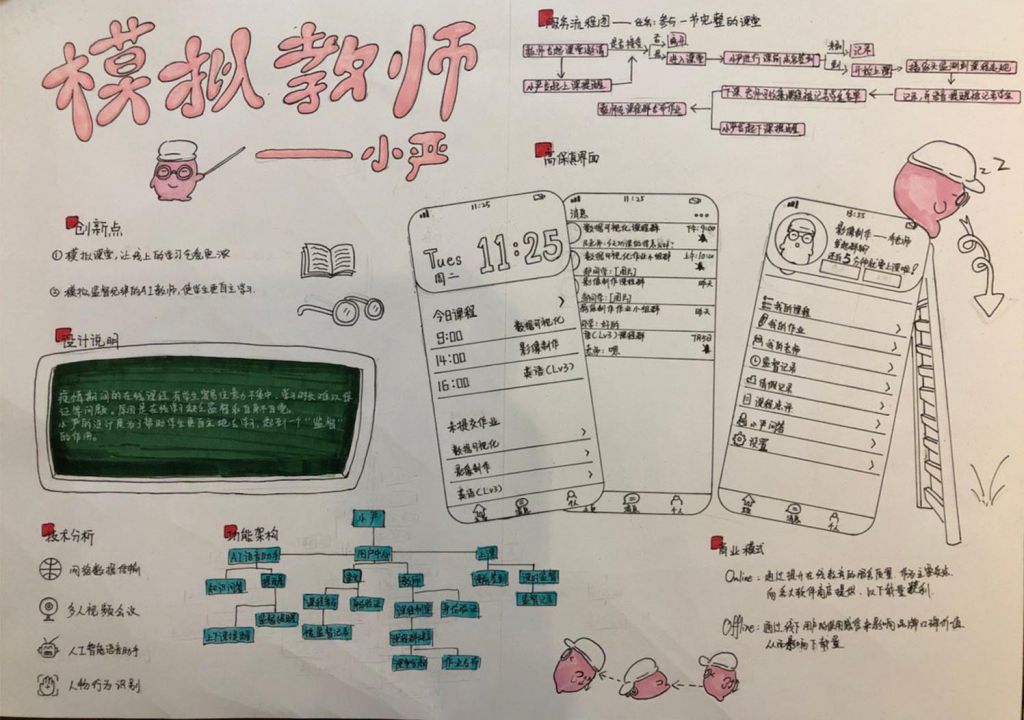 模拟教师手抄报，创新点与设计说明