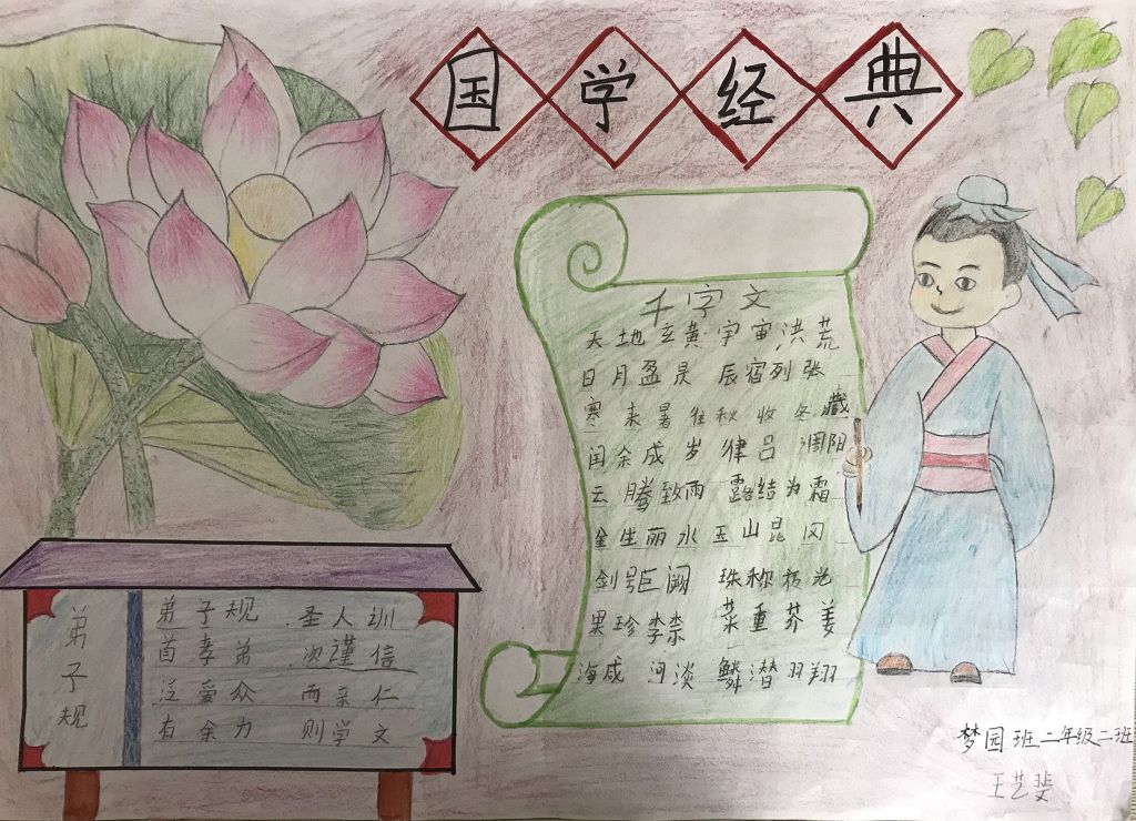 国学经典传统文化手抄报