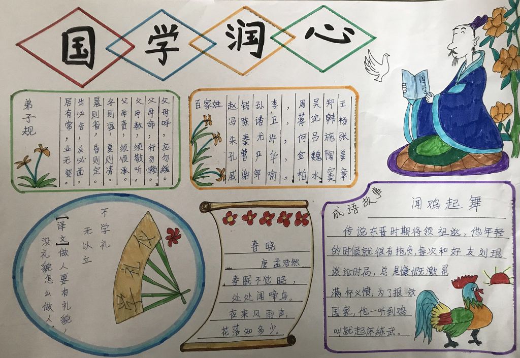 国学经典传统文化手抄报