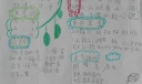 一年级语文第一单元复习整理手抄报