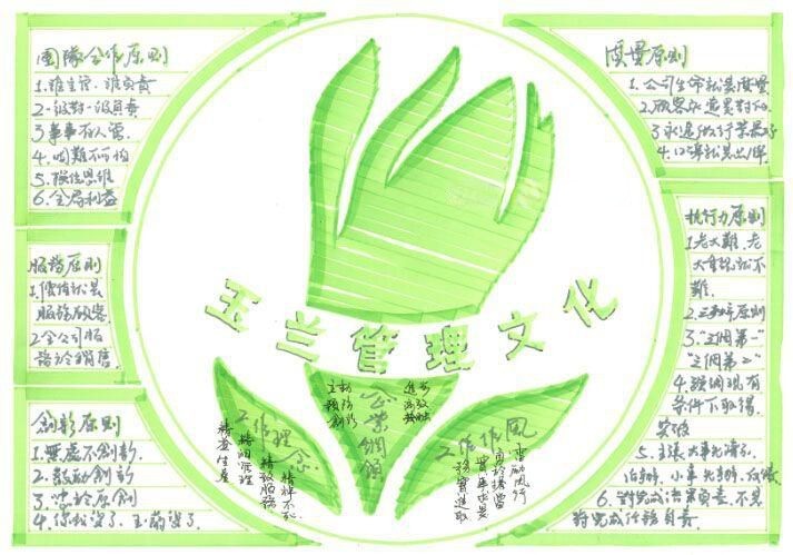 企业管理文化手抄报