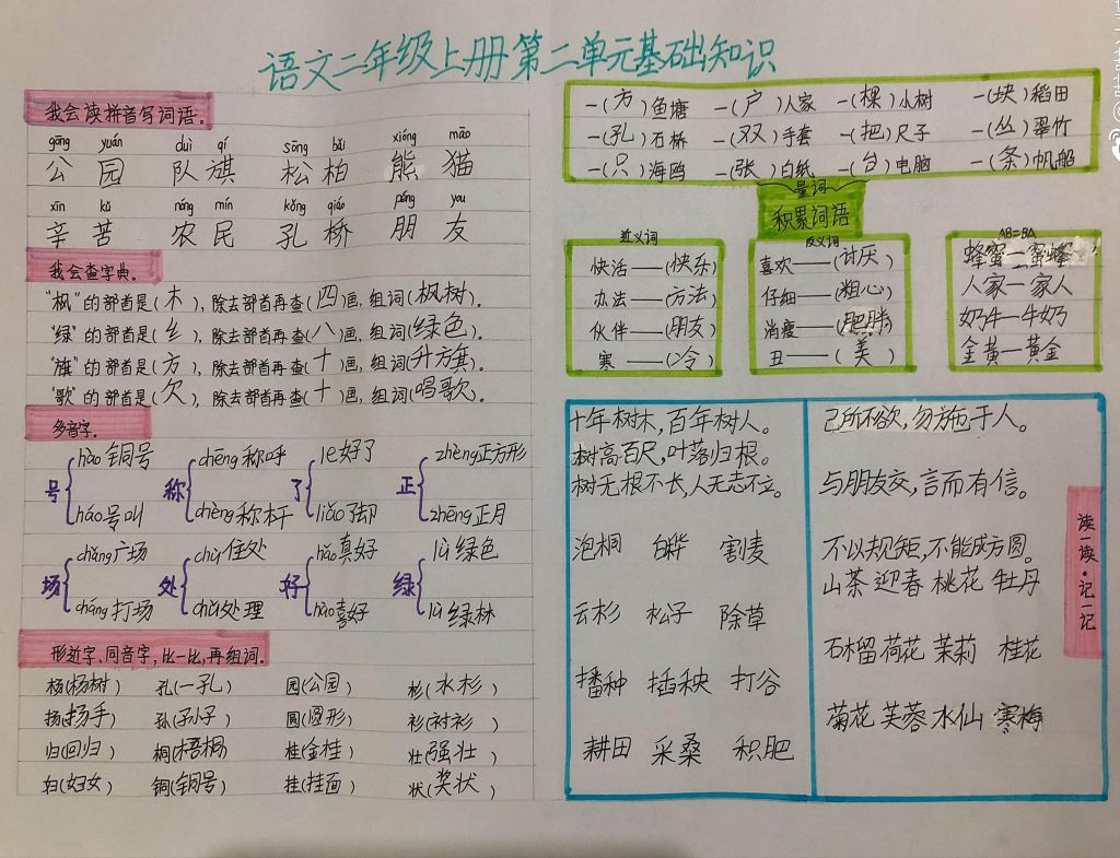 语文二年级上册基础知识手抄报 语文二年级上册基础知识手抄报