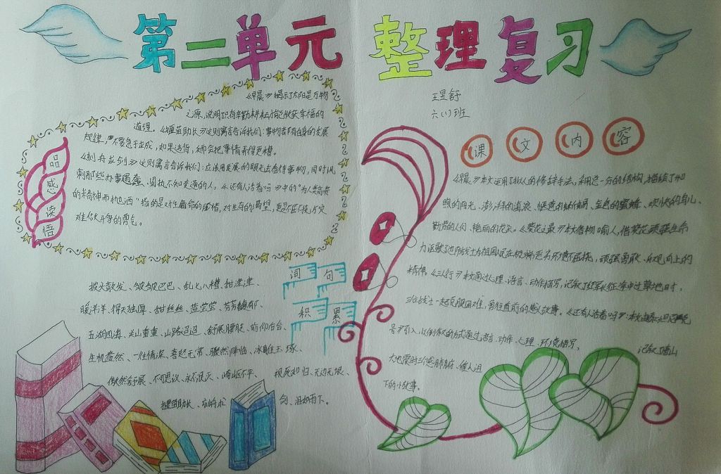 第二单元整理复习手抄报
