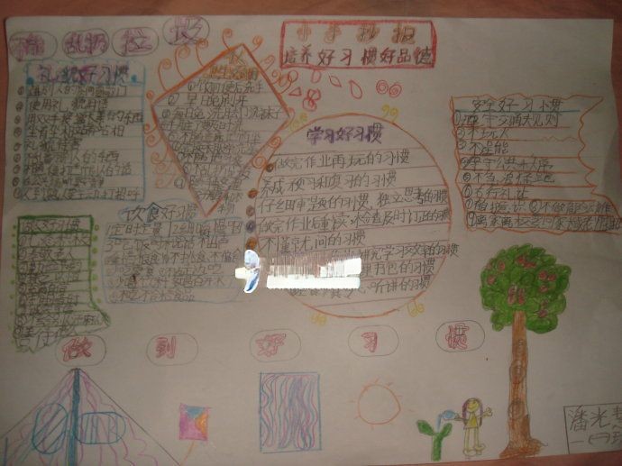 好习惯好品德手抄报图片