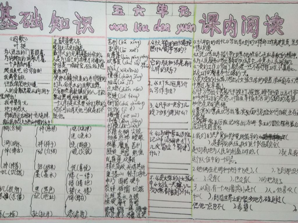 期末单元复习要点手抄报