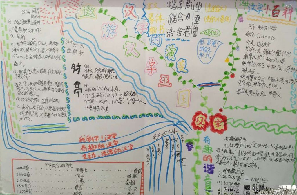 我和汉字的故事手抄报图片