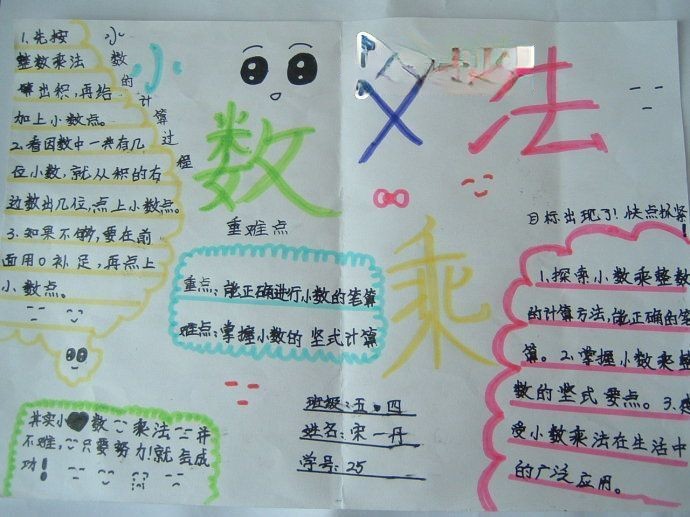 小数乘法手抄报图片