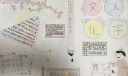 汉字文化手抄报