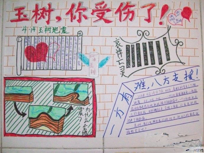 玉树地震手抄报版面设计图-玉树，你受伤了！