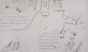 《时间线》读后感手抄报