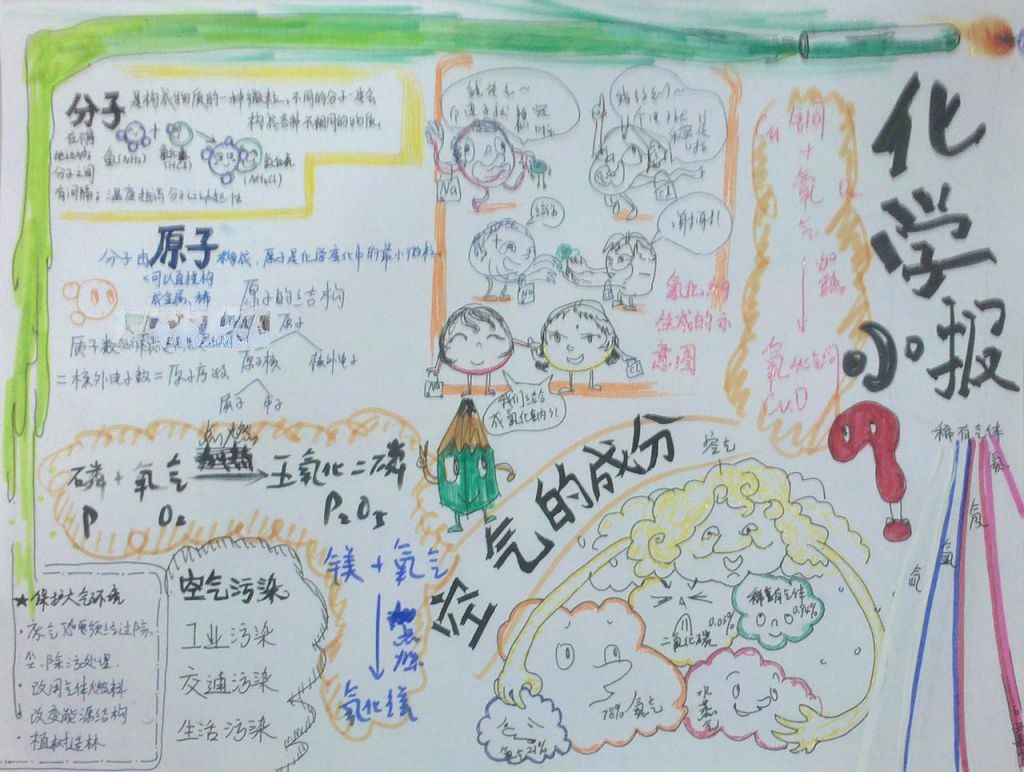 分子原子手抄报大全