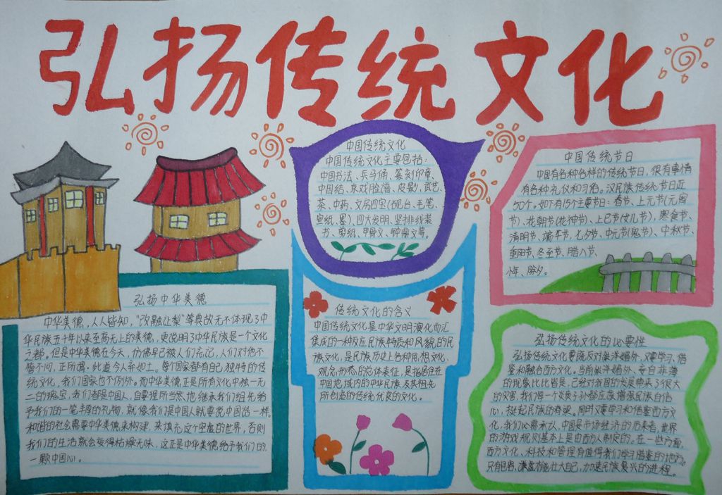 高中弘扬传统文化手抄报大全