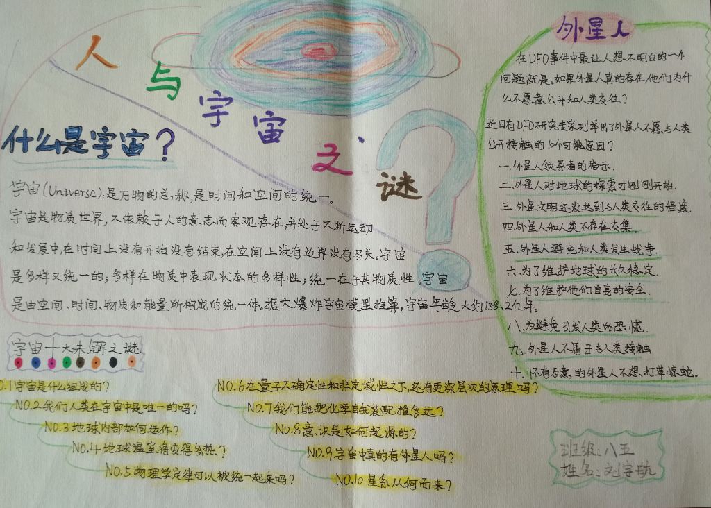 人与宇宙之谜手抄报图片大全