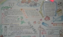 六年级数学乐园手抄小报