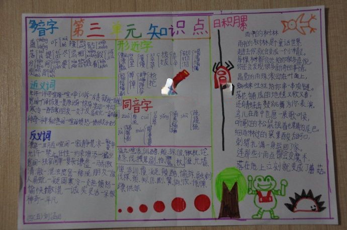 第三单元知识手抄报