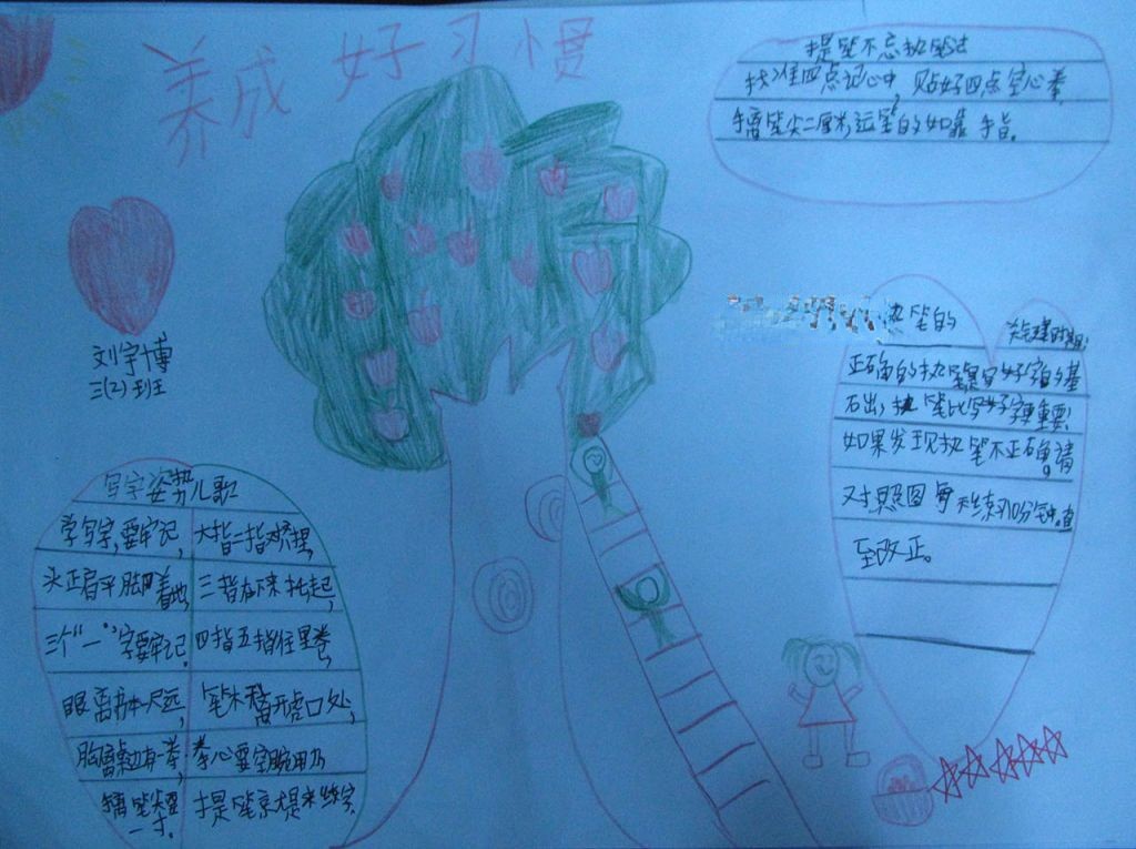 养成认真书写好习惯手抄报