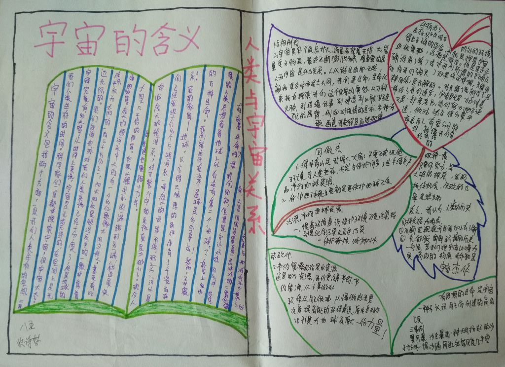 人与宇宙之谜手抄报图片大全