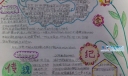 传统纪念日手抄报