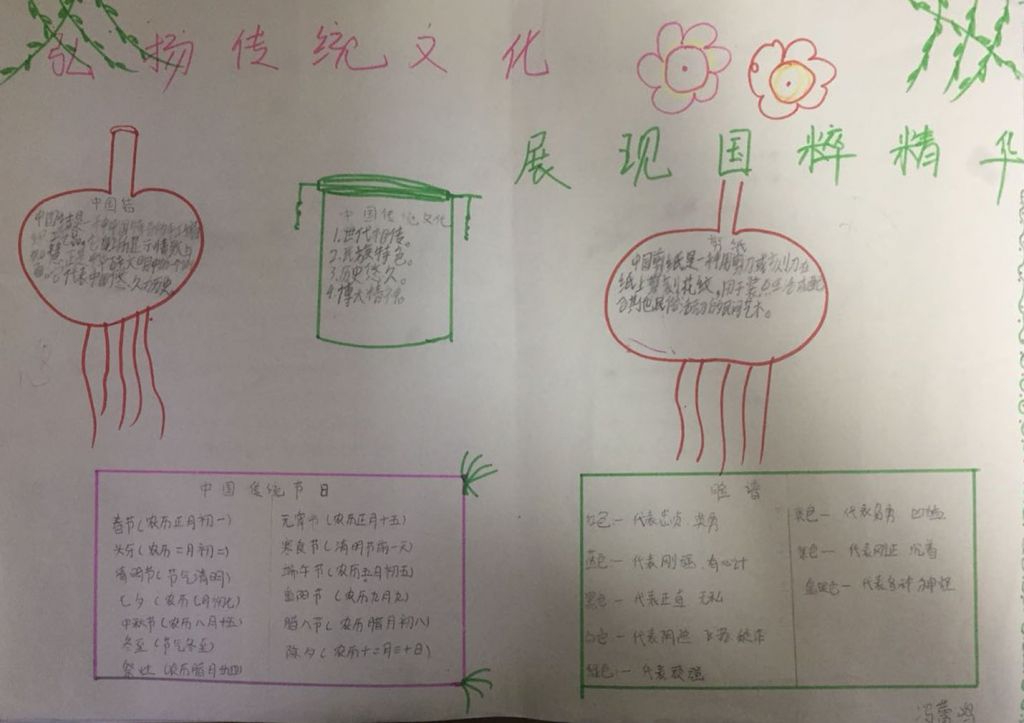 弘扬传统文化展现国粹精华手抄报大全
