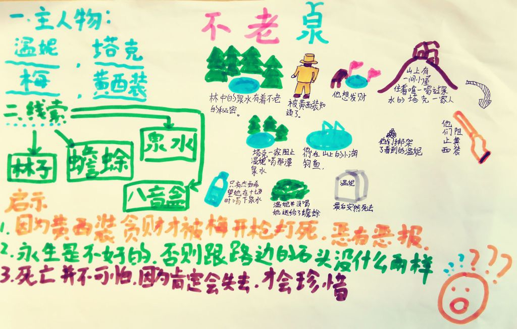 不老泉手抄报图片