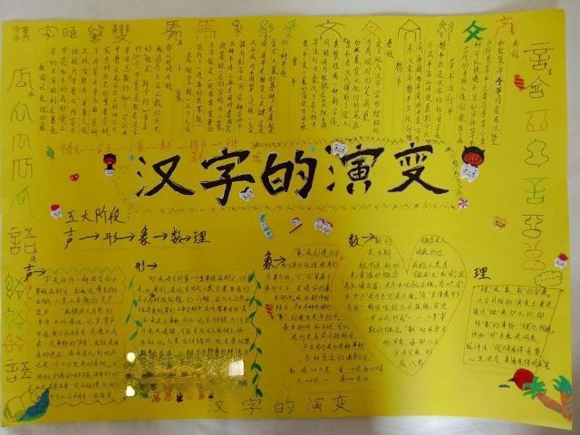 汉字的演变手抄报图片