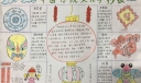 小学生中国传统文化手抄报
